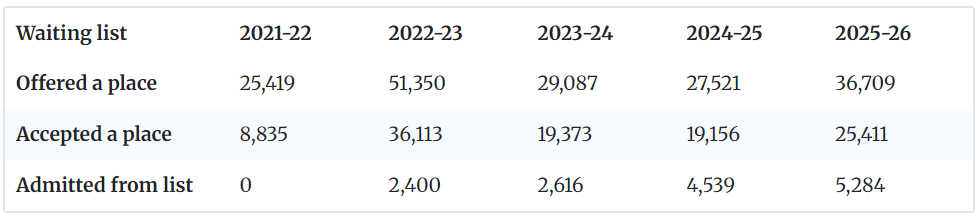 UCSD Top30中录取友好 但专业难度差异大 分层抽样现象明显
