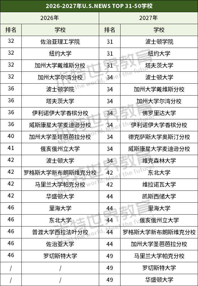 TOP50榜单