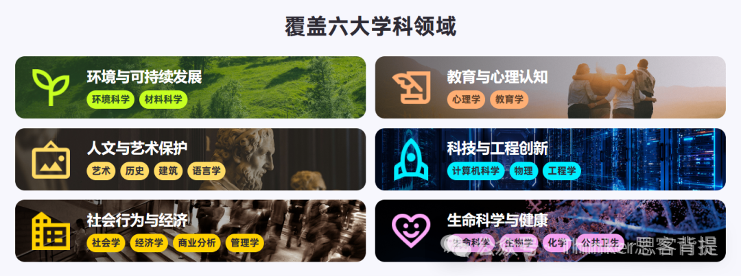 全球青年研究创新：CTB竞赛含金量高吗？2026 ctb最新课题x22