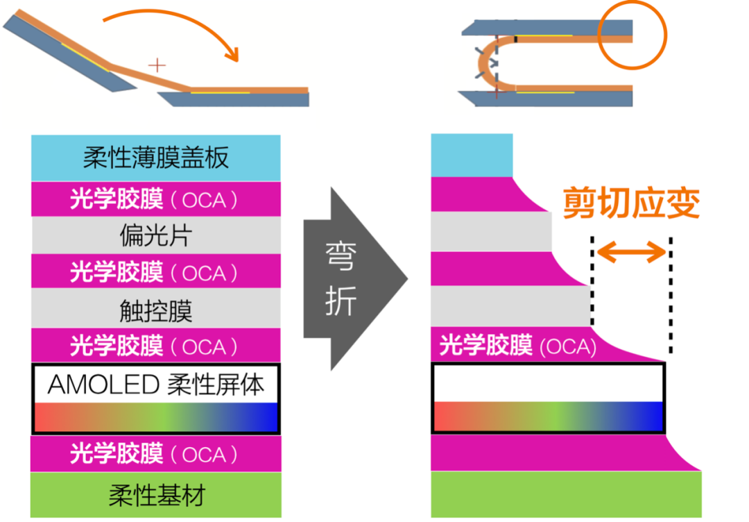 IEPQ选题灵感|手机折叠屏的微米之战:三大旗舰如何攻克折痕难题 IEPQ选题灵感|手机折叠屏的微米之战:三大旗舰如何攻克折痕难题