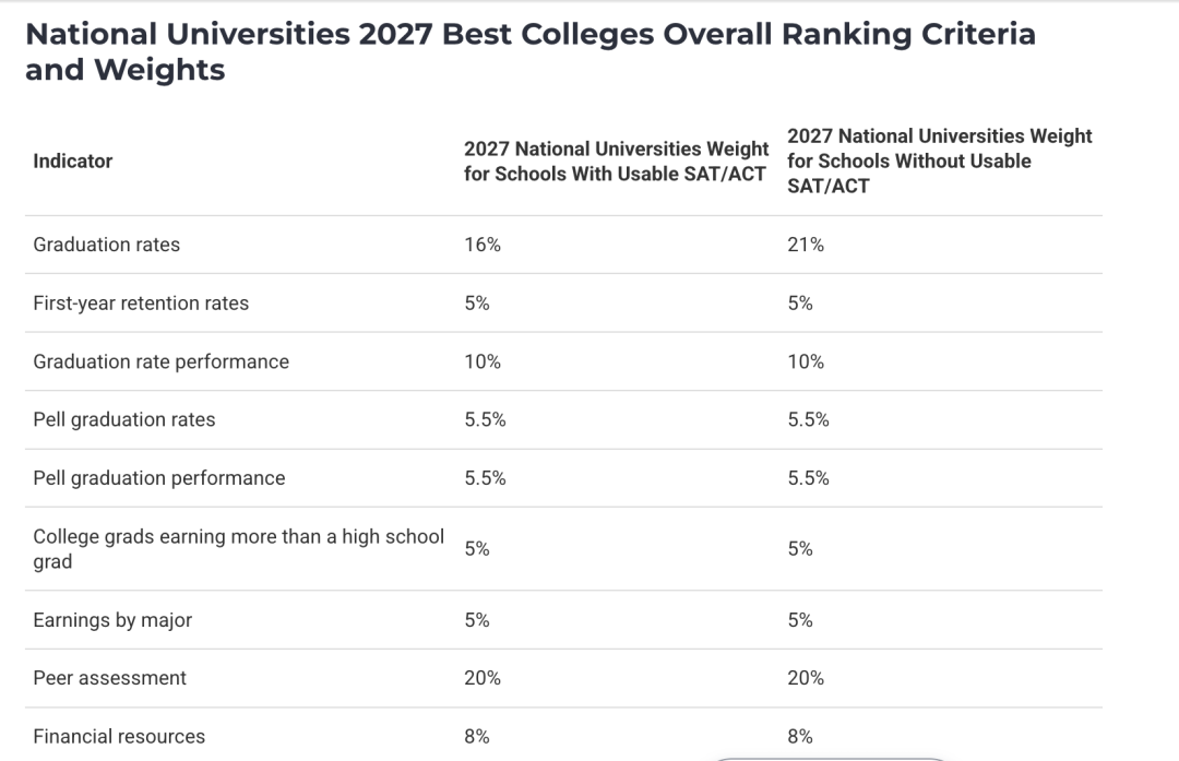 排名指标权重图