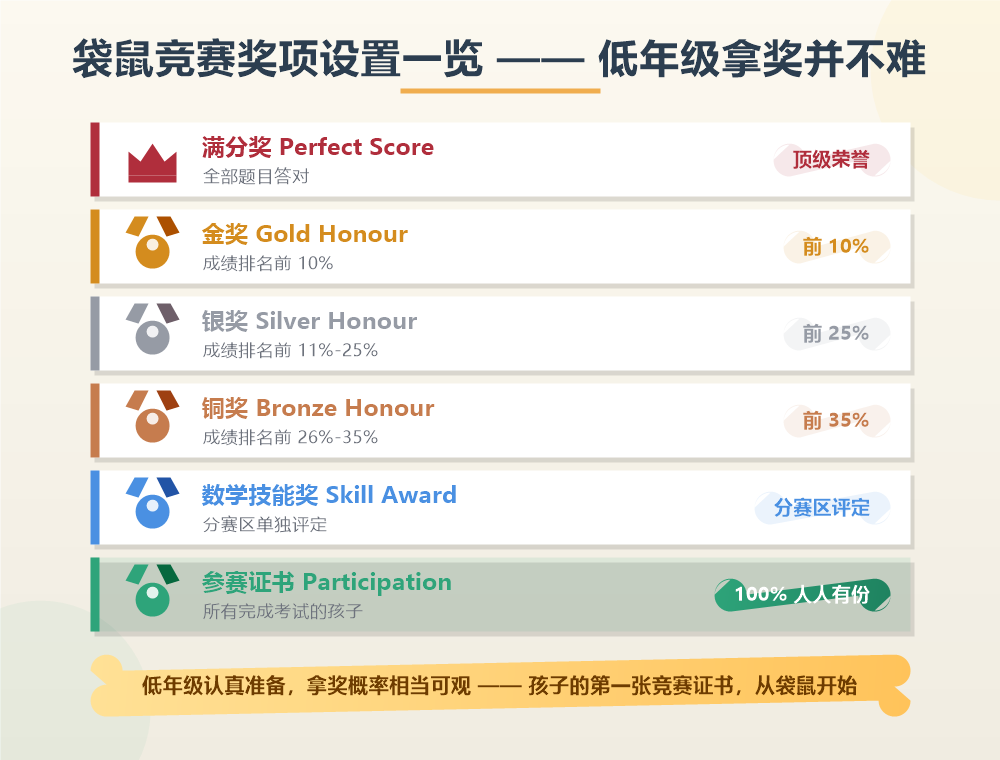 袋鼠数学竞赛备考低年级怎么启蒙？1-2年级家长必看