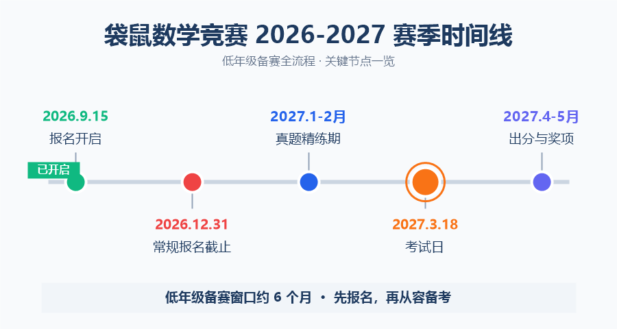 袋鼠数学竞赛备考低年级怎么启蒙？1-2年级家长必看