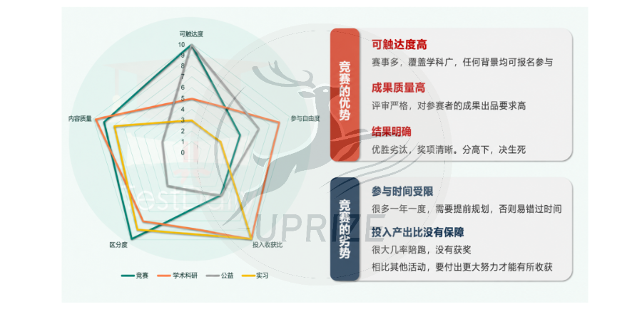 标化只是入场券,国际竞赛才是留学申请突围的关键 标化只是入场券,国际竞赛才是留学申请突围的关键
