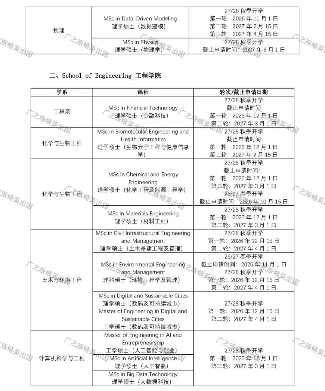 香港科技大学27Fall 申请开启!专业申请列表一篇看完 香港科技大学27Fall 申请开启!专业申请列表一篇看完