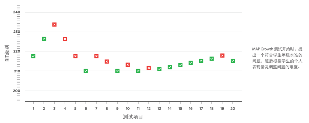 贝赛思校内MAP测试全解读:从出题逻辑到提分方法全覆盖 贝赛思校内MAP测试全解读:从出题逻辑到提分方法全覆盖