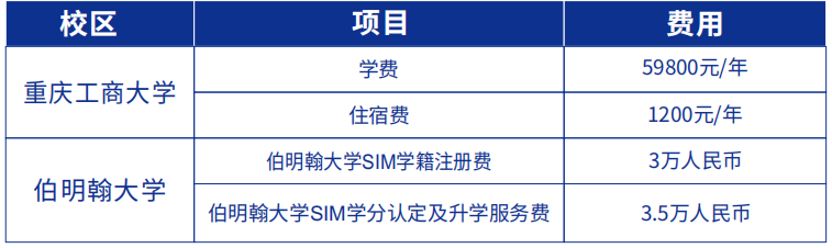2+2中外合办 | 重庆工商大学2+2国际本科&伯明翰大学定向班2026年招生简章 2+2中外合办 | 重庆工商大学2+2国际本科&伯明翰大学定向班2026年招生简章