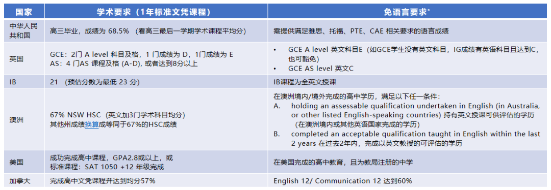 2+2中外合办 | 2026年西交大苏州研究院2+2国际本科&悉尼科技大学定向班 2+2中外合办 | 2026年西交大苏州研究院2+2国际本科&悉尼科技大学定向班