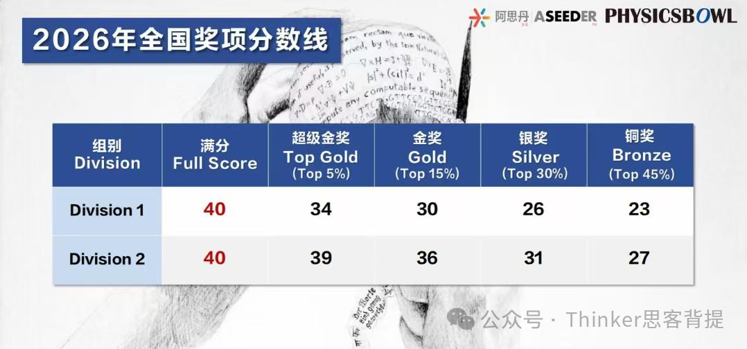 2027物理碗竞赛时间 物理碗考试介绍 备考指南 2027物理碗竞赛时间 物理碗考试介绍 备考指南