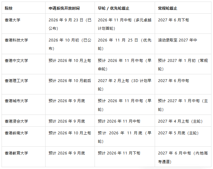最新!2027年香港八大本科院校申请指南 最新!2027年香港八大本科院校申请指南