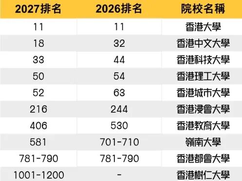 香港八大开学首日 内地学生数量飙升 香港八大开学首日 内地学生数量飙升