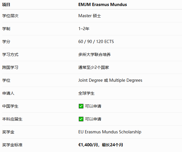 2年双学位/联合学位!Erasmus+奖学金硕士项目27fall最新消息! 2年双学位/联合学位!Erasmus+奖学金硕士项目27fall最新消息!