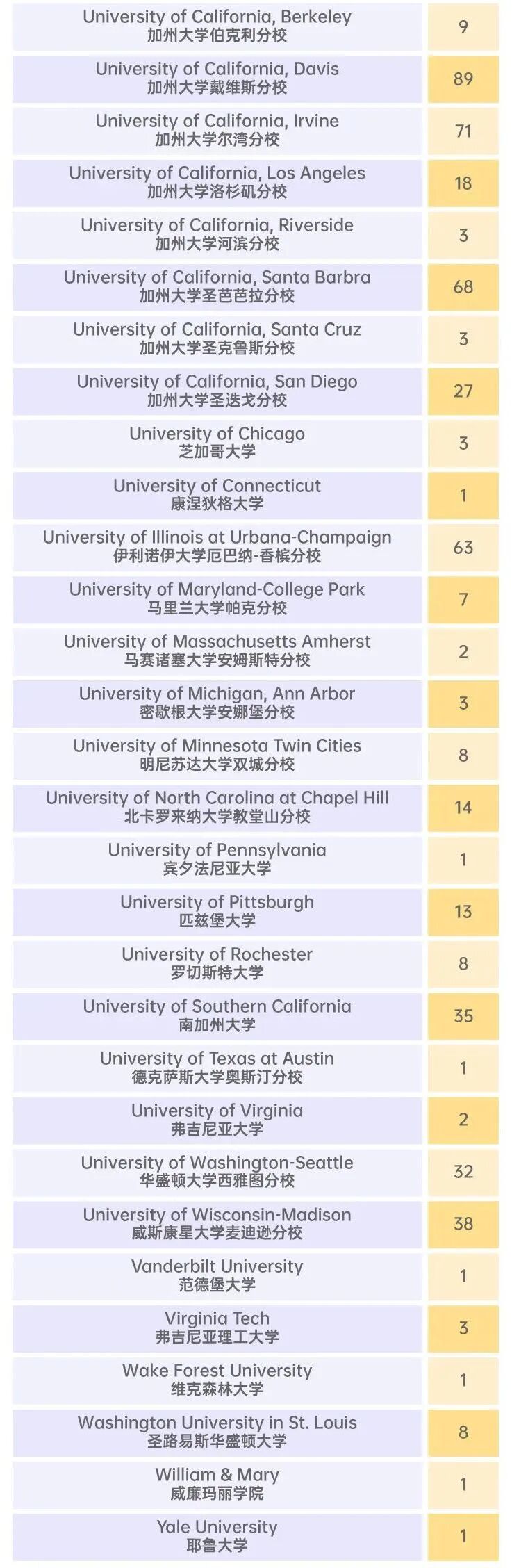 上海国际高中｜上海世界外国语中学，上海 21 所试点校，IBDP+A-Level双轨！
