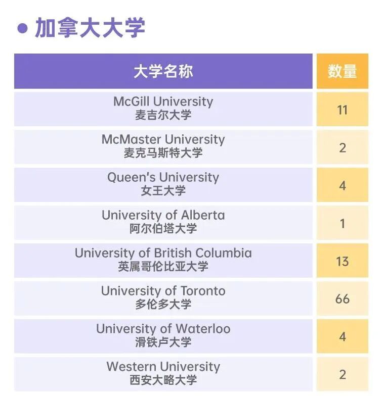 上海国际高中｜上海世界外国语中学，上海 21 所试点校，IBDP+A-Level双轨！