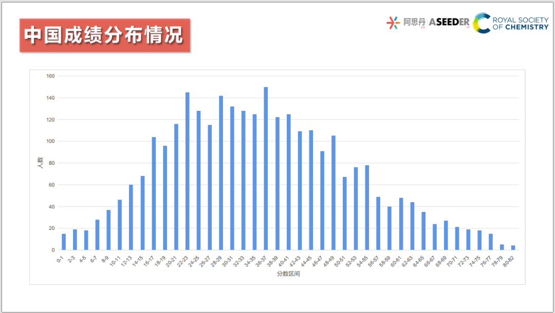 2027 UKCHO备赛启动|申英本化学 / 生化,这个竞赛加分必冲! 2027 UKCHO备赛启动|申英本化学 / 生化,这个竞赛加分必冲!