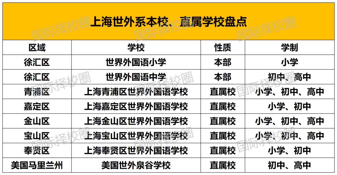上海知名英式外籍学校加入全球教育集团,国际学校洗牌期,集团化办学成择校“安全牌”? 上海知名英式外籍学校加入全球教育集团,国际学校洗牌期,集团化办学成择校“安全牌”?