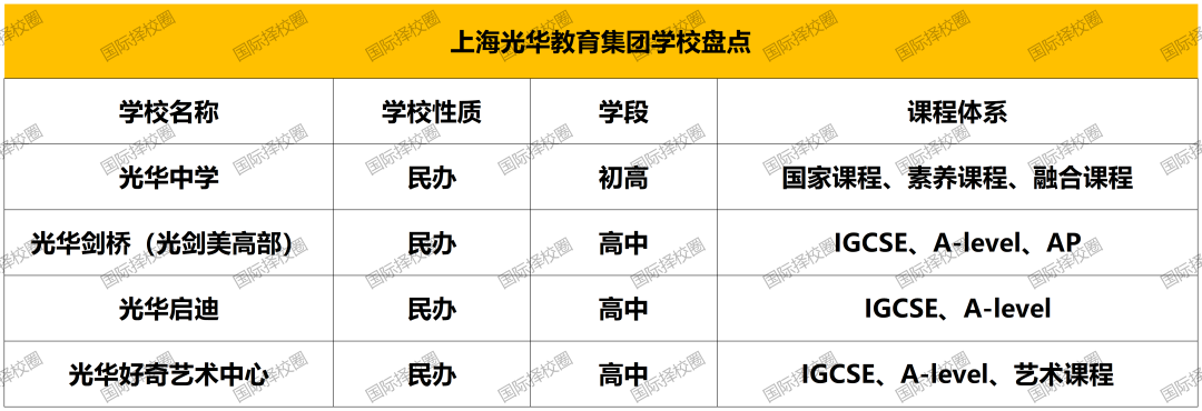 上海知名英式外籍学校加入全球教育集团,国际学校洗牌期,集团化办学成择校“安全牌”? 上海知名英式外籍学校加入全球教育集团,国际学校洗牌期,集团化办学成择校“安全牌”?
