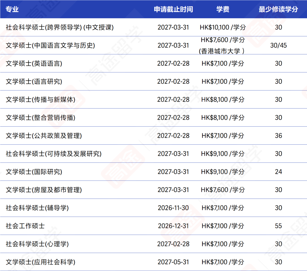 香港城市大学27Fall硕士申请开放,申请时间、学费码住 香港城市大学27Fall硕士申请开放,申请时间、学费码住