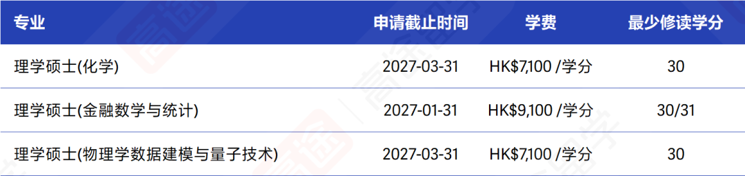 香港城市大学27Fall硕士申请开放,申请时间、学费码住 香港城市大学27Fall硕士申请开放,申请时间、学费码住