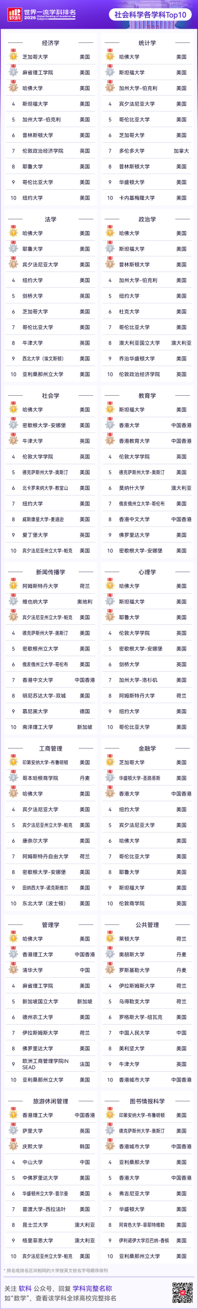 2026软科世界一流学科排名