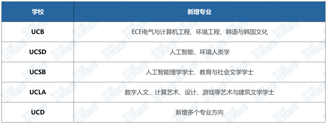 UC年度顾问大会重磅落幕:标化确认退出、GPA规则改写、专业选择比选校更重要 UC年度顾问大会重磅落幕:标化确认退出、GPA规则改写、专业选择比选校更重要