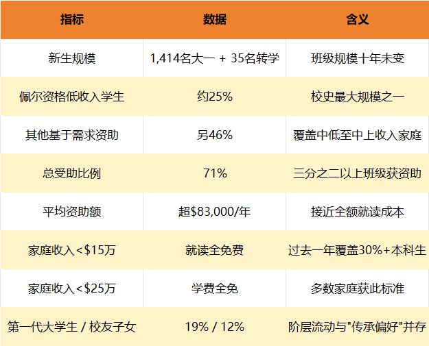 普林斯顿2030届新生数据出炉!藤校招生逻辑彻底变了... 普林斯顿2030届新生数据出炉!藤校招生逻辑彻底变了...
