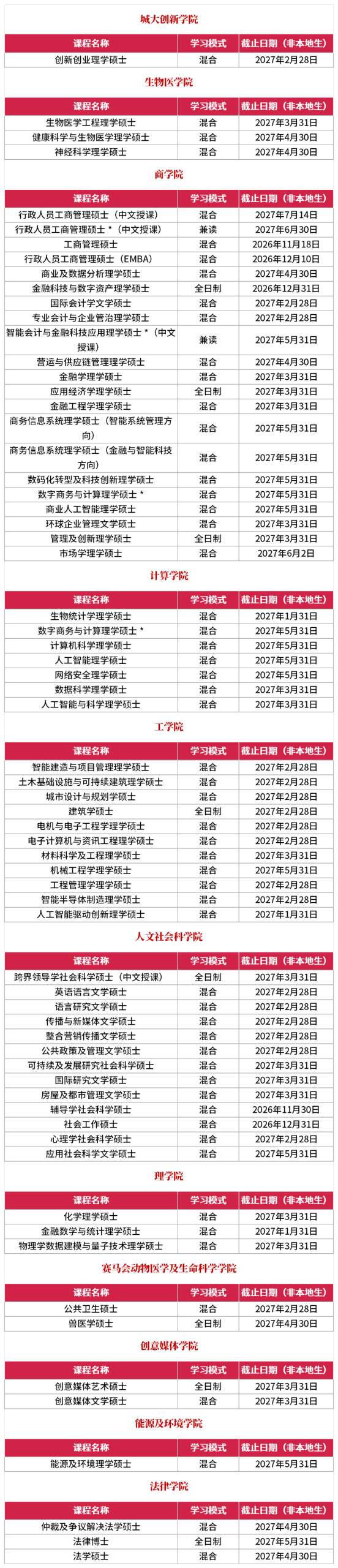 香港城市大学27Fall硕士课程已开放申请 专业清单汇总 香港城市大学27Fall硕士课程已开放申请 专业清单汇总