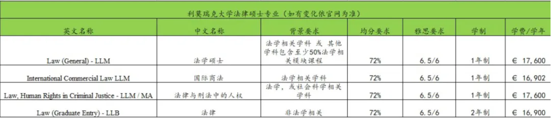 爱尔兰法学硕士申请指南 热门院校录取门槛与学费汇总 爱尔兰法学硕士申请指南 热门院校录取门槛与学费汇总