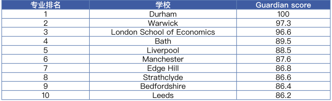 英本择校必看!2027卫报排名更新,避雷&黑马院校全盘点 英本择校必看!2027卫报排名更新,避雷&黑马院校全盘点