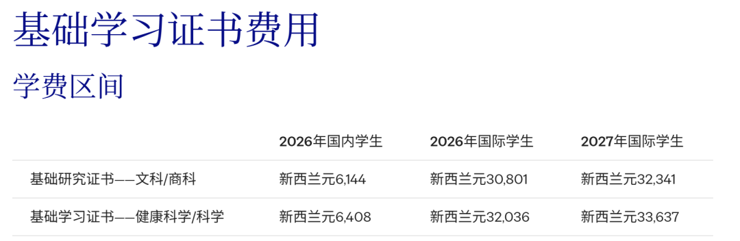 新西兰留学丨预算有限的普通家庭,2026为什么把目光投向新西兰? 新西兰留学丨预算有限的普通家庭,2026为什么把目光投向新西兰?