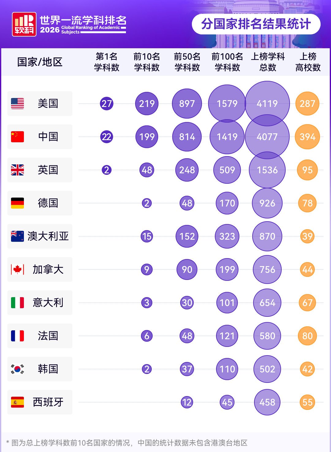 重磅!2026软科世界一流学科排名出炉!UCL这个专业好强! 重磅!2026软科世界一流学科排名出炉!UCL这个专业好强!