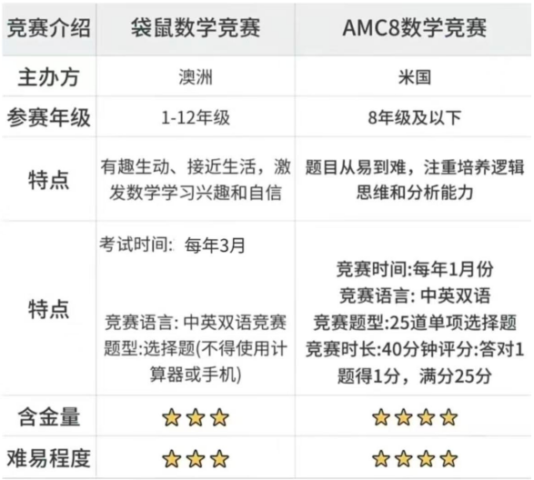 袋鼠数学竞赛含金量高吗?一文理清,别再当成水赛 袋鼠数学竞赛含金量高吗?一文理清,别再当成水赛