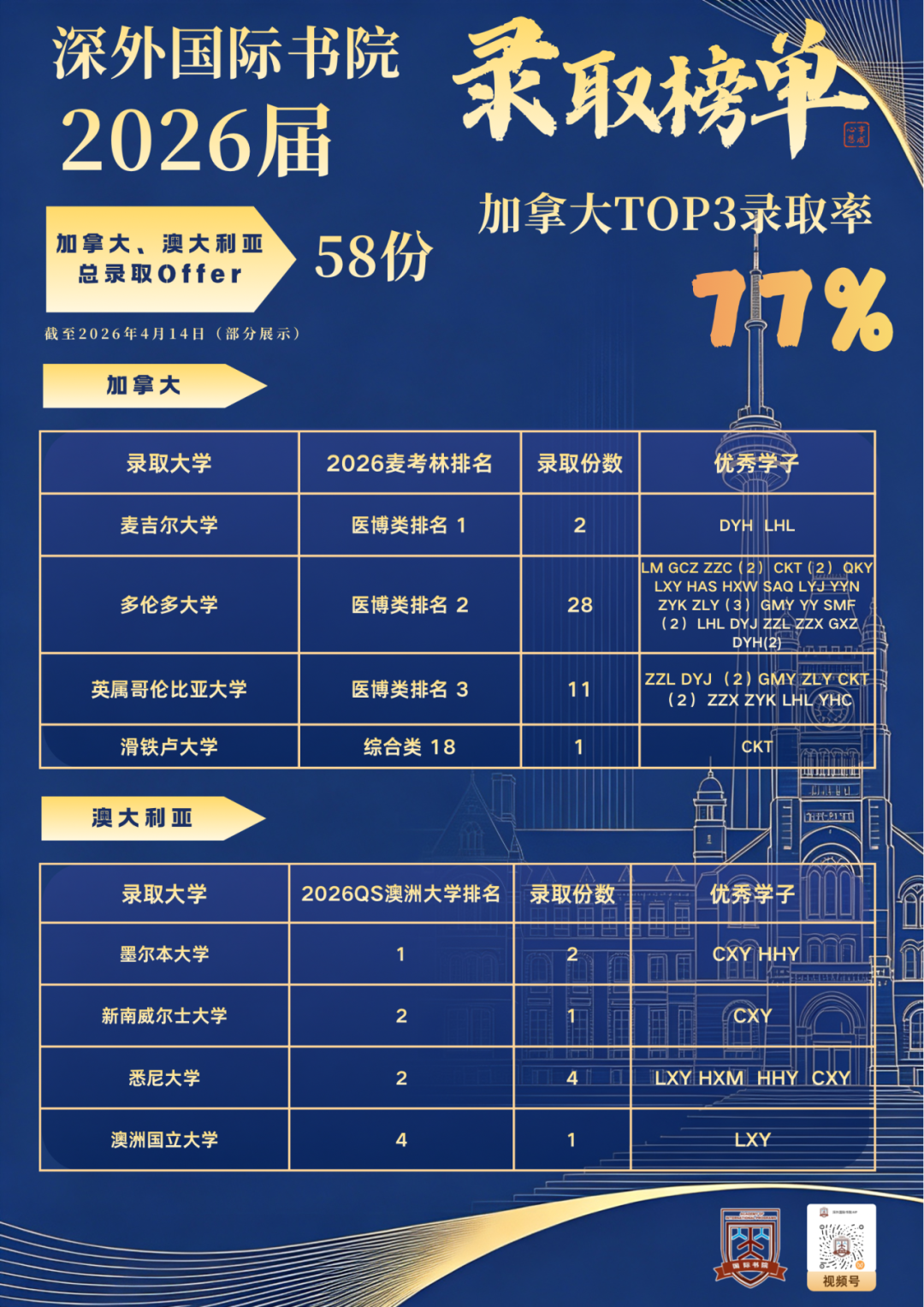 深外一校十二部 三所国际方向学校有什么不同