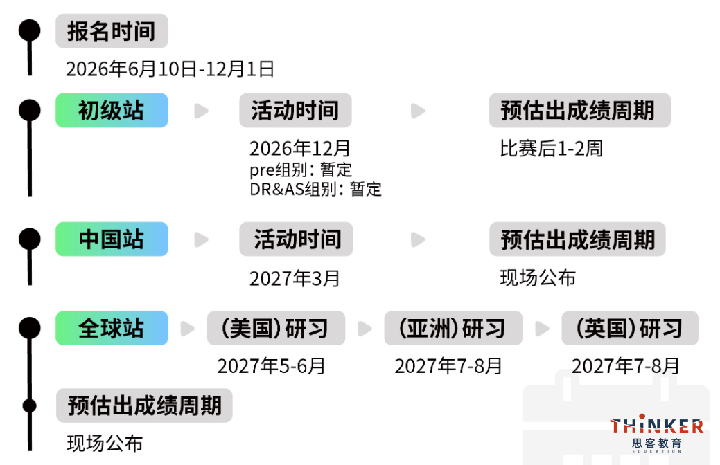 NEC商赛含金量高吗 2026-27赛季NEC组别选择和备赛全指南 NEC商赛含金量高吗 2026-27赛季NEC组别选择和备赛全指南