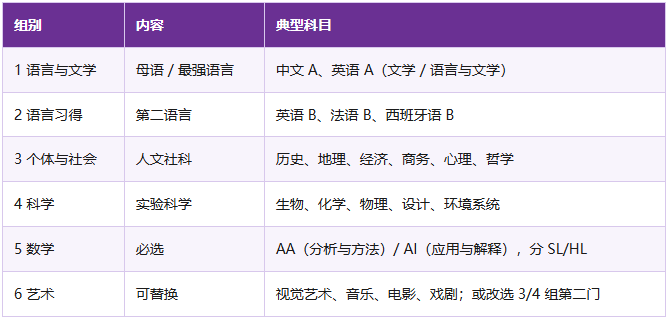 一文详解IBDP课程难度 评分机制 各科目冲分技巧 一文详解IBDP课程难度 评分机制 各科目冲分技巧
