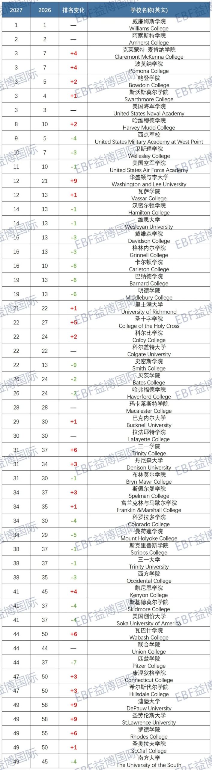 2027U.S.News排名解析!理工强校排名普涨,大公立集体承压,排名震荡如何理性选校?