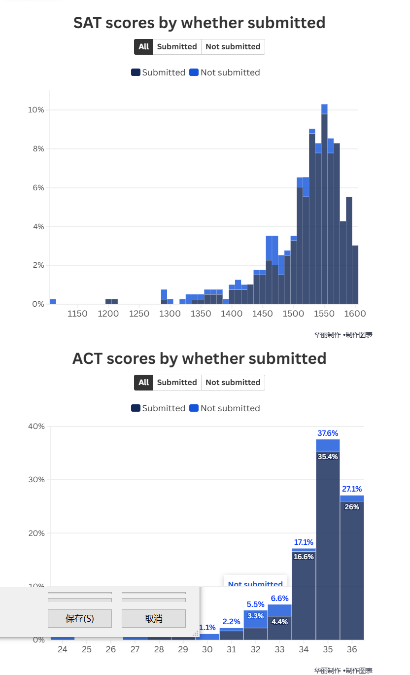 耶鲁2030届新生画像:99%挑战AP/IB、ACT平均35分,超六成高中用过AI! 耶鲁2030届新生画像:99%挑战AP/IB、ACT平均35分,超六成高中用过AI!