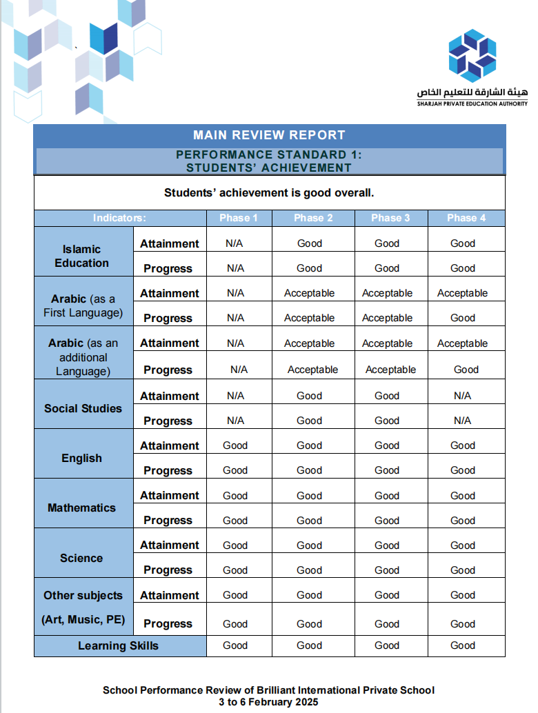 布里兰特国际私立学校(Brilliant International Private School)入学指南 布里兰特国际私立学校(Brilliant International Private School)入学指南