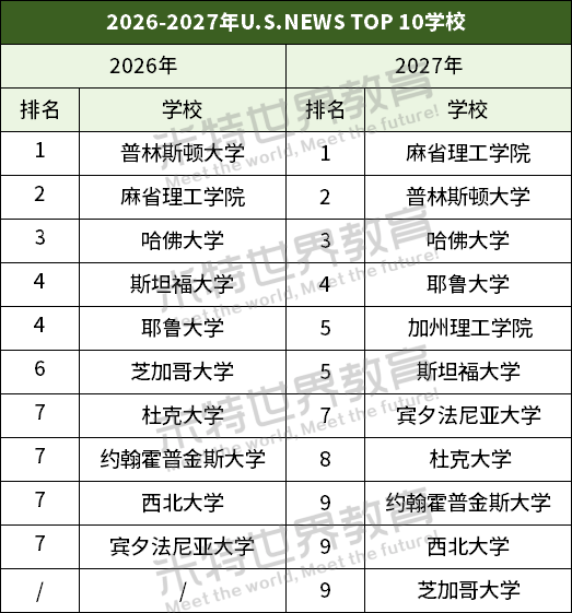 TOP10对比图
