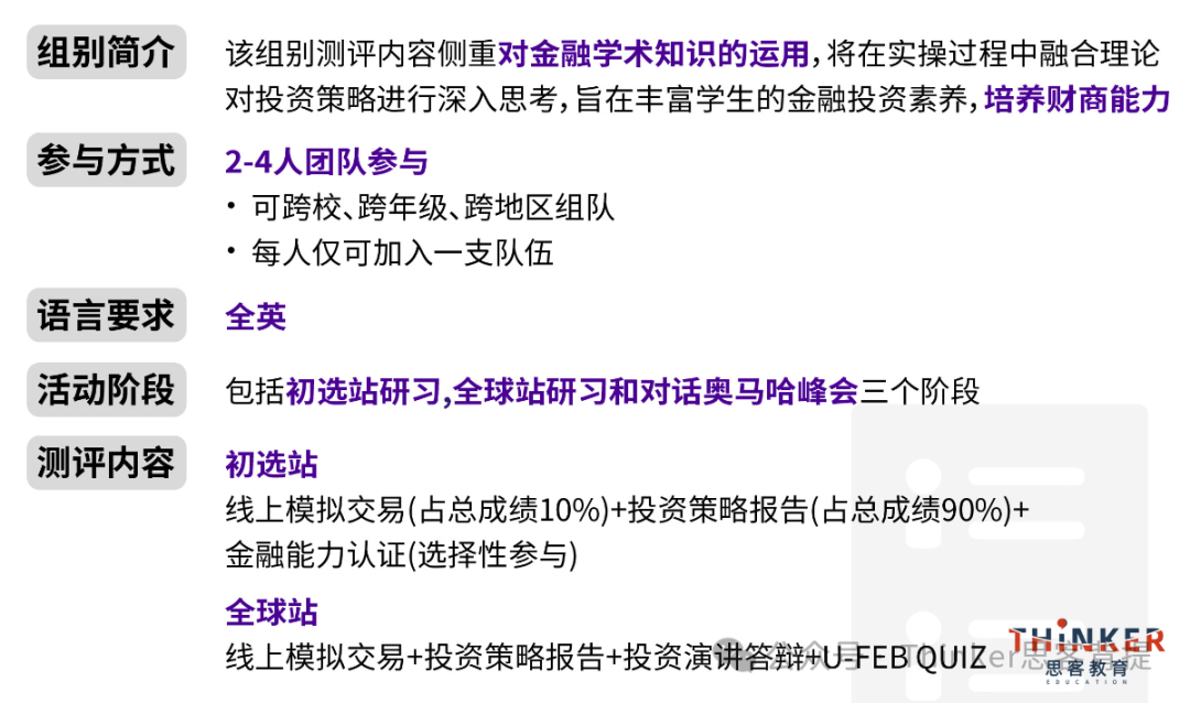 美本商科申请敲门砖|G9-G11商科竞赛规划盘点 美本商科申请敲门砖|G9-G11商科竞赛规划盘点