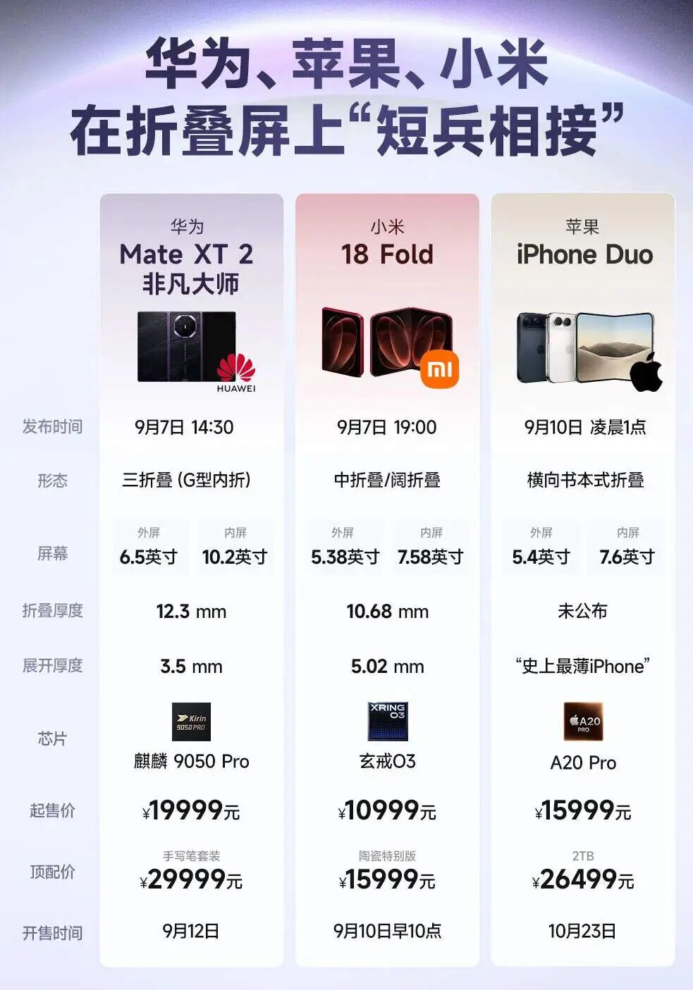手机折叠屏的微米之战 三大旗舰如何攻克折痕难题