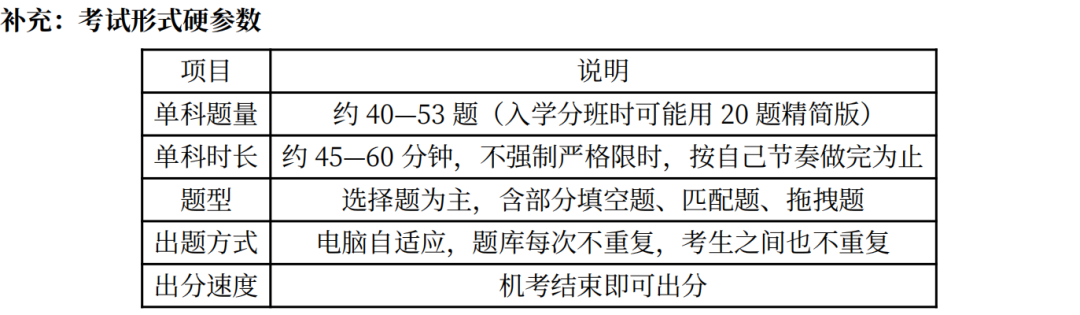 国际学校家长必看:一文读懂MAP考试,看懂成绩单才能看清孩子 国际学校家长必看:一文读懂MAP考试,看懂成绩单才能看清孩子
