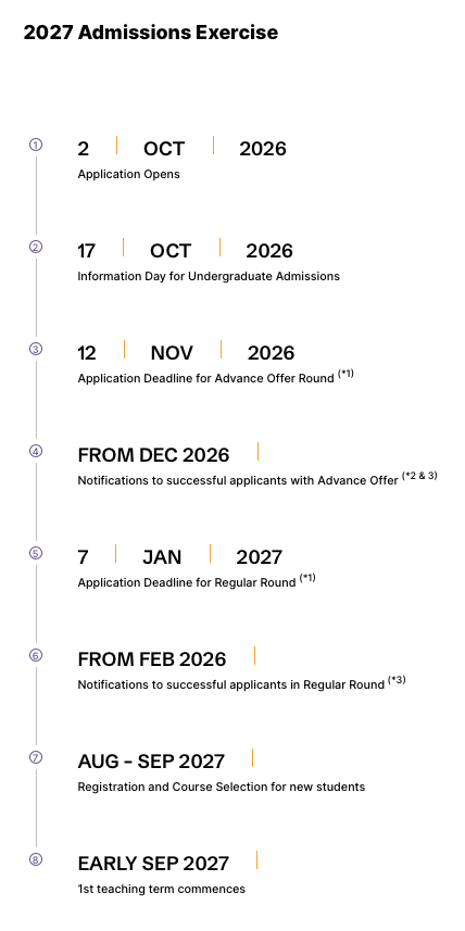 港大港理工今天开申!国际生扩招,2027港校会更好进吗? 港大港理工今天开申!国际生扩招,2027港校会更好进吗?