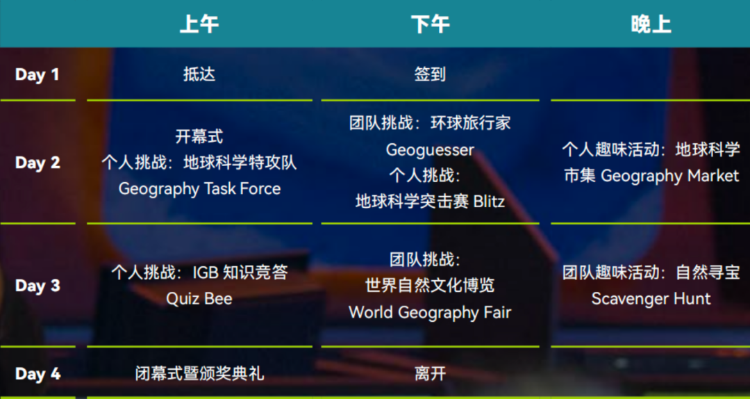 IGB全国轮规则 全国轮规则