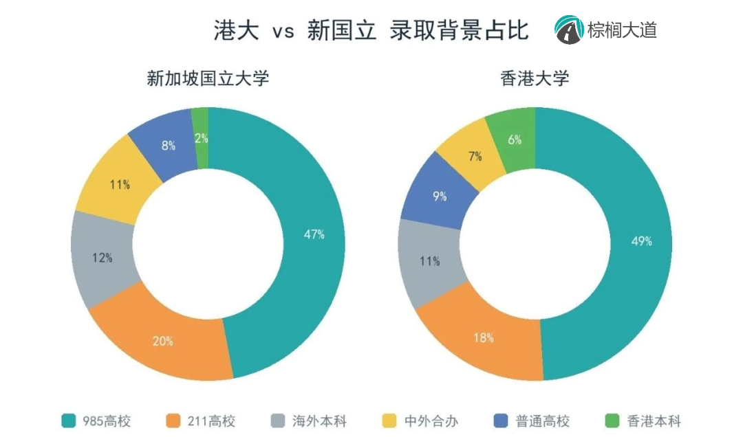 港大排100名开外，新国立稳居第13！最新世界排名太炸裂，同是“大烫门”，同烫不同命？