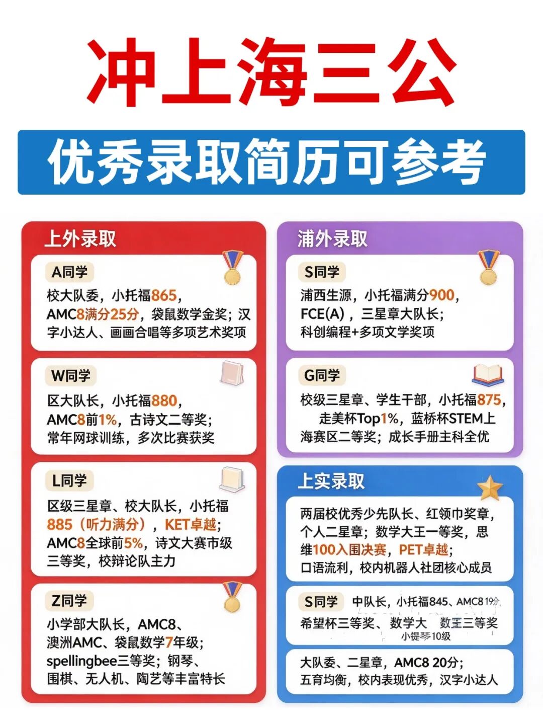 上海三公学校录取简历怎么准备？拆解上外/浦外/上实的配置清单  ！附三公培训课程