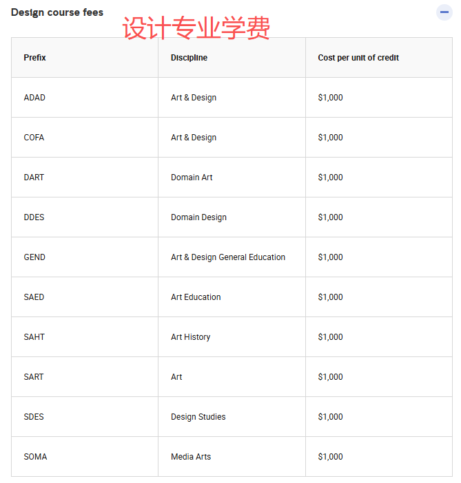 2026澳洲留学一年花多少？20w和50w的预算，能申的学校档次差太多了