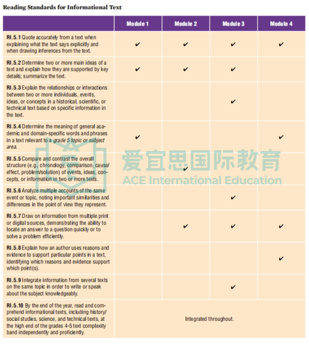 贝赛思校内英文到底学什么?一文讲透ELA体系 贝赛思校内英文到底学什么?一文讲透ELA体系