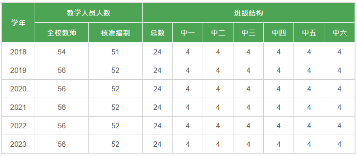 圣嘉勒女书院 让家长十分青睐的Band1名校 成绩出众 英文水平高
