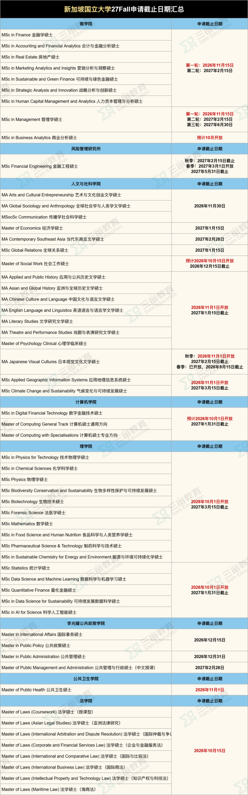 27Fall港新申请正式开闸!港大/港中文/港科大...100+专业DDL汇总! 27Fall港新申请正式开闸!港大/港中文/港科大...100+专业DDL汇总!